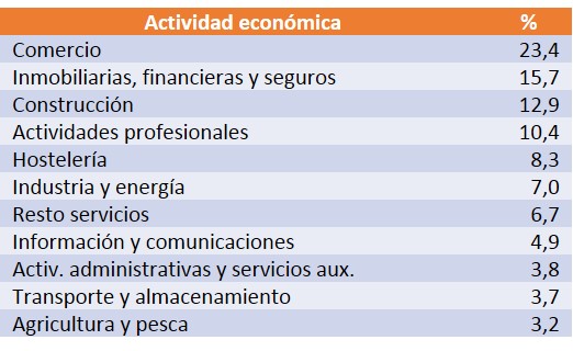 Altas_sector_noviembre