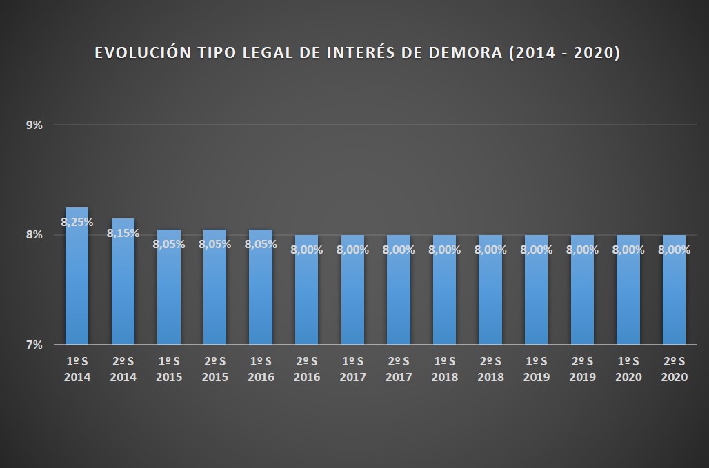 Intereses_demora_2_S_2020