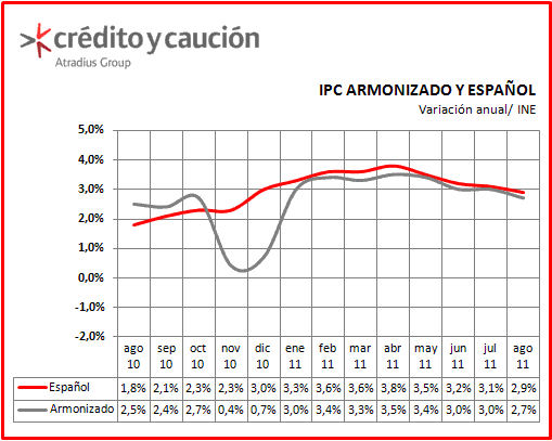 IPC IPC