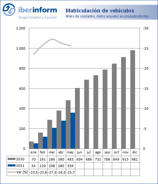 Matriculación vehículos Matriculación vehículos