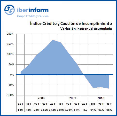 Niveles medios de impago Niveles medio de impago