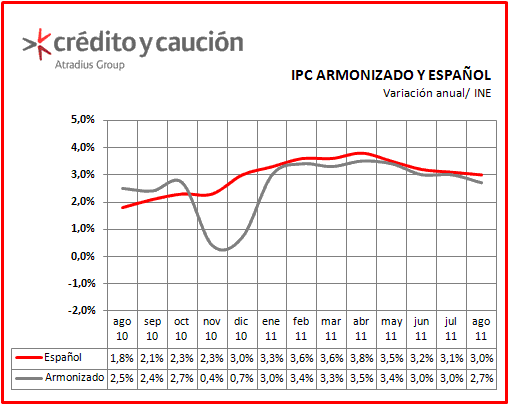 Datos Datos