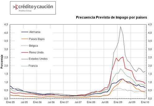 Impagos en Europa Impago