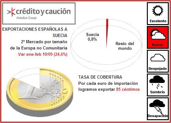 Exportaciones Exportaciones