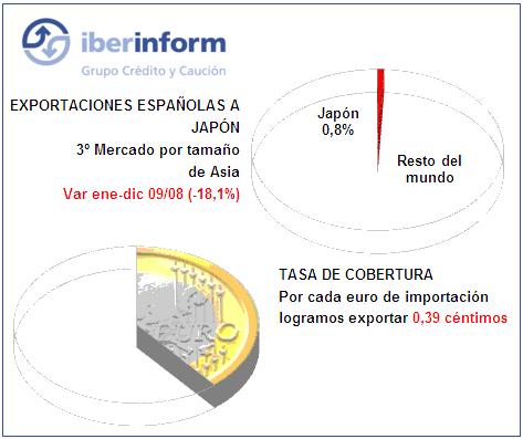 japon japon