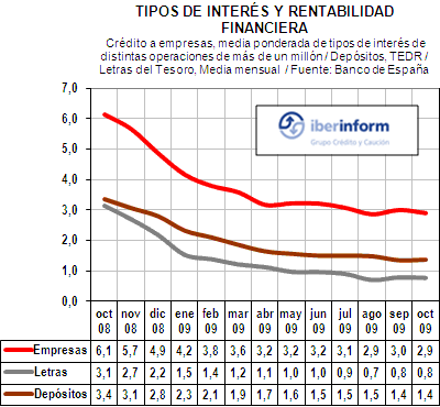 crecimiento crédito crecimiento crédito