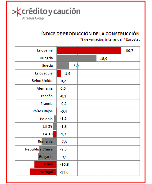 Construccion Construccion