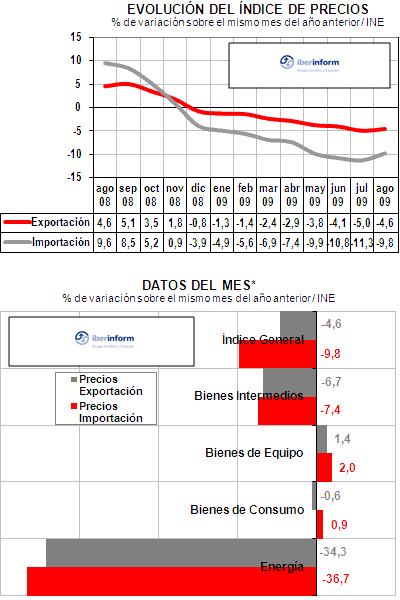 precio exportaciones precio exportaciones