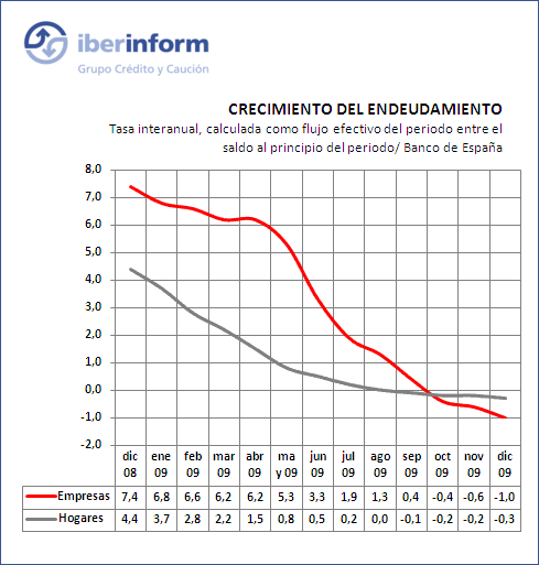 financiacion financiacion