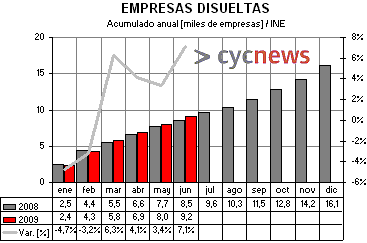 Empresasdisueltas Empresasdisueltas