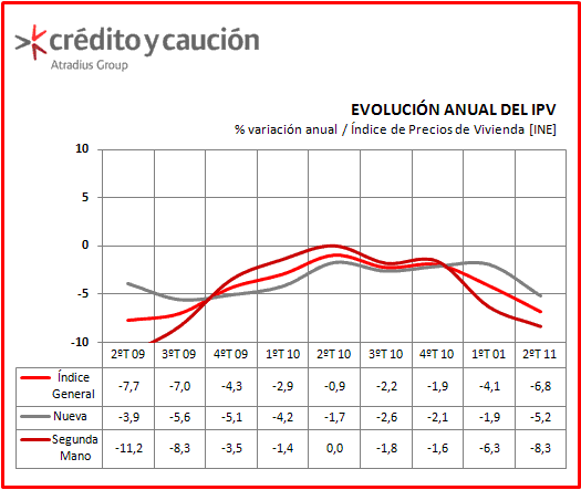 Vivienda Vivienda