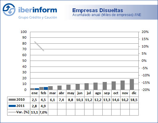 Sociedades disueltas Sociedades disueltas