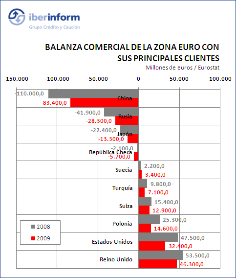 españa españa