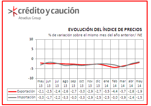 precios exportaciones precios exportaciones