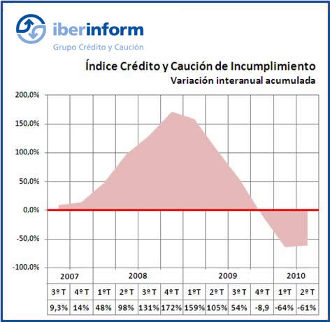 Niveles medios de impago Niveles medios de impago