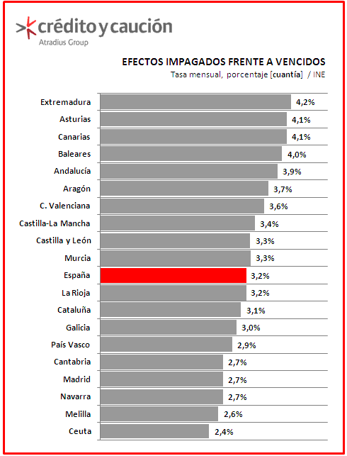 Impagos Impagos
