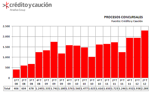 Insolvencias Insolvencias
