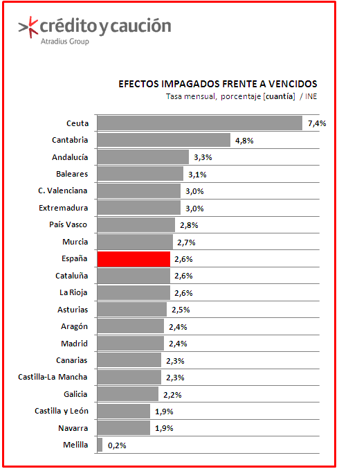 impagados impagados