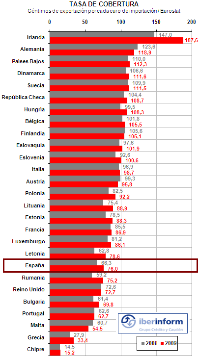 España Exporta España Exporta