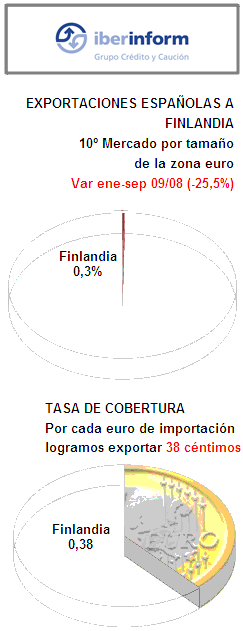 finlandia finlandia