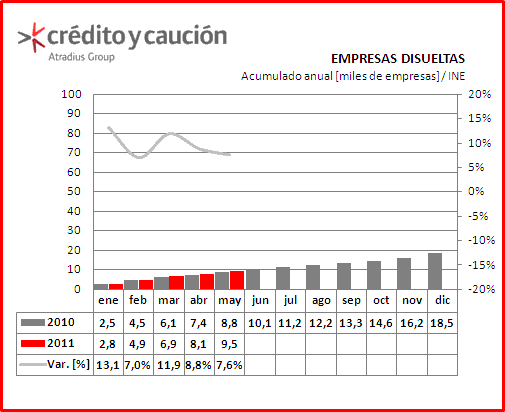 Empresas disueltas Empresas disueltas
