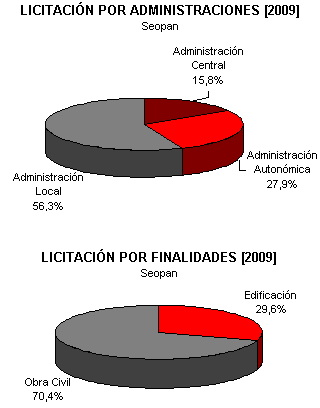 licitación1 licitación1