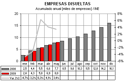 empresas disueltas empresas disueltas