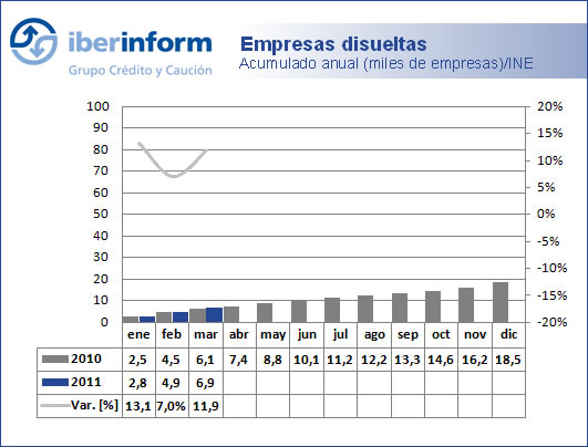 empresas disueltas empresas disueltas