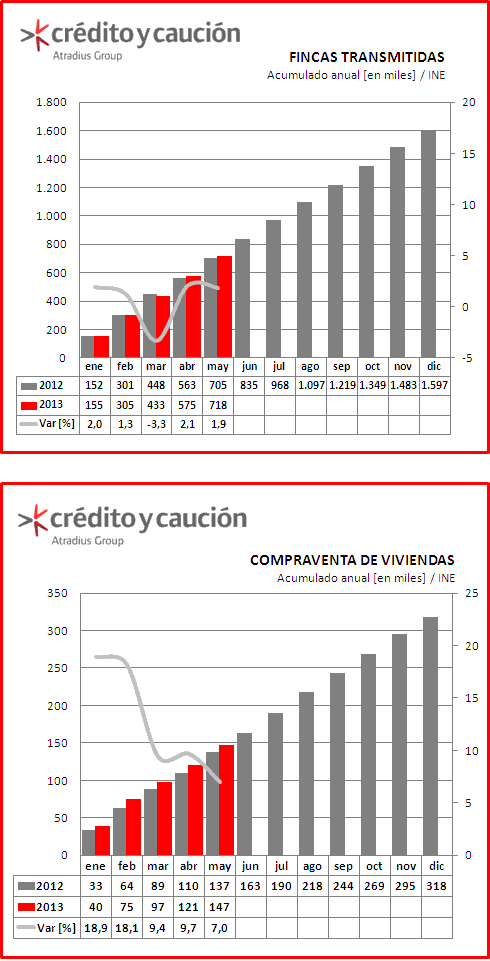 viviendas viviendas