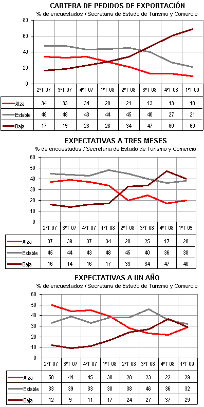exportacion exportacion