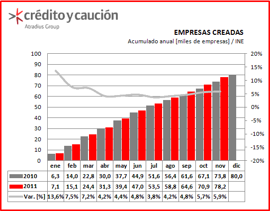 Empresas disueltas Empresas disueltas