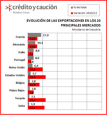 Exportacion Exportacion