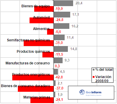 exportaciones2 exportaciones2