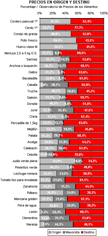 Composicion alimentos