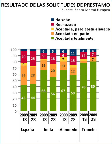 financiacion financiacion