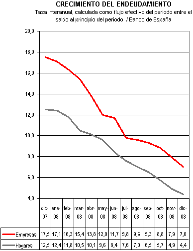 crecimiento del endeudamiento financiacion2