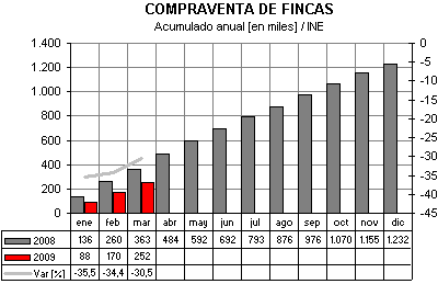 compraventa fincas2 compraventa fincas2