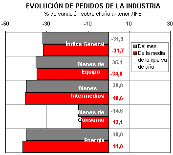 actividad industrial actividad industrial