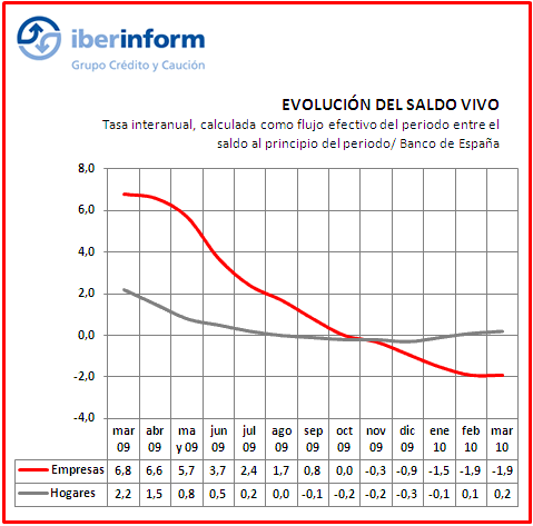 Saldo vivo Saldo vivo