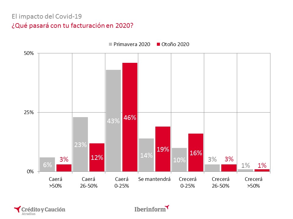 14º_Estudio_Gestión_Riesgo_de_Crédito_Iberinform