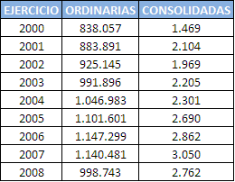 Cuentas anuales depositadas en el registro mercantil