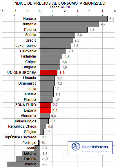 inflacion inflacion