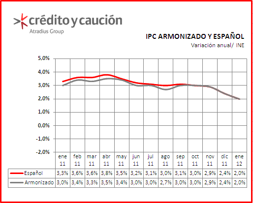 Inflacion Inflacion