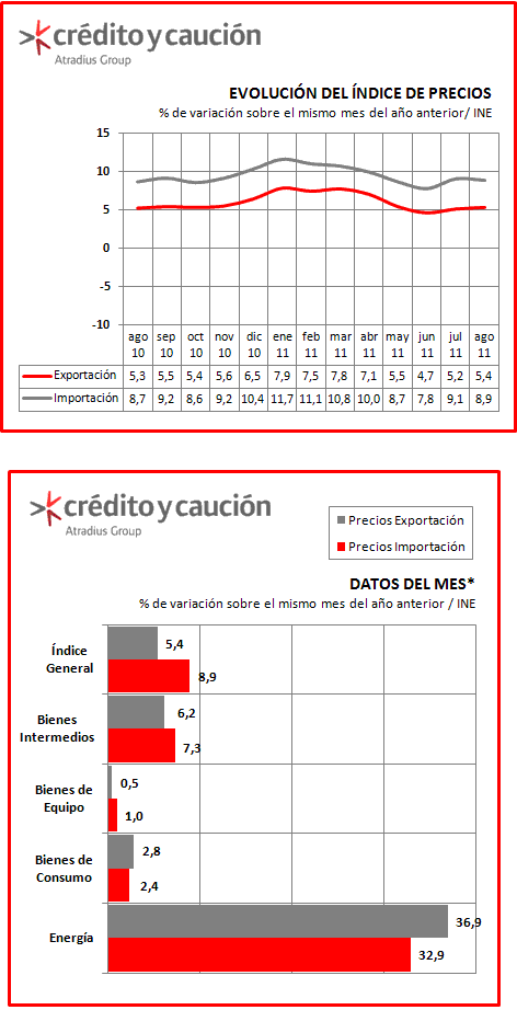Exportaciones Exportaciones