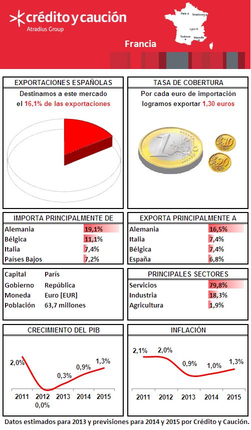 Francia Francia