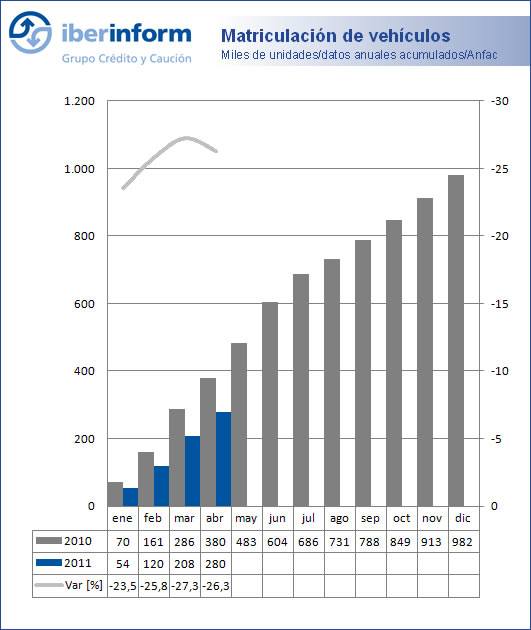 Matriculación de vehículos Matriculación de vehículos