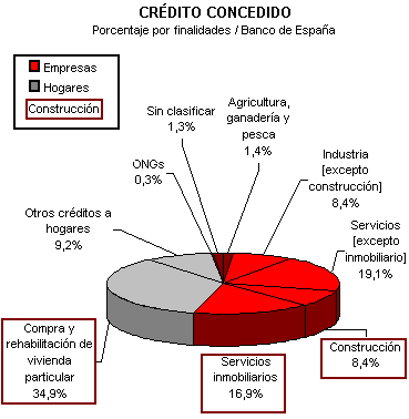 credito concedido financiacion3
