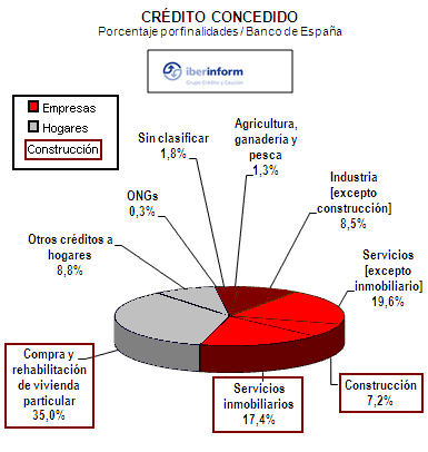 credito2 credito2