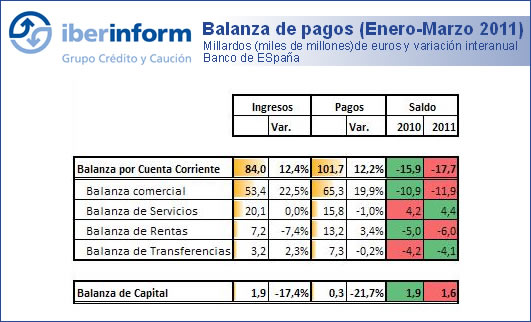 Balanza de pagos Balanza de pagos