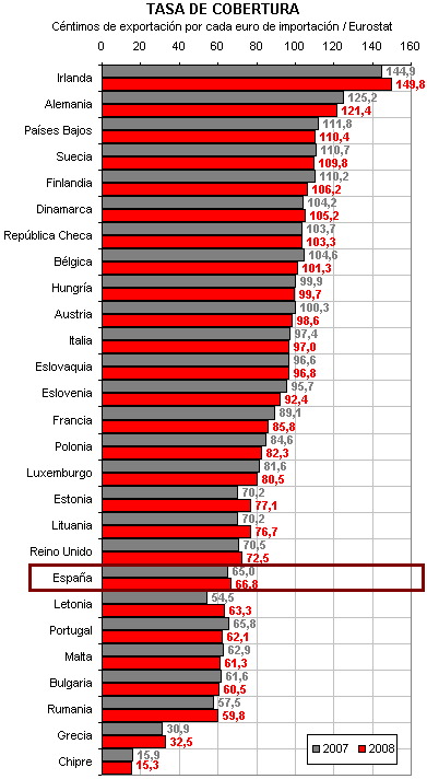 exportaciones españa exportaciones españa